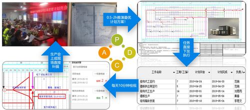解鎖項(xiàng)目成功 工程策劃與項(xiàng)目管理必備神器免費(fèi)領(lǐng)，提升工程技術(shù)服務(wù)效能