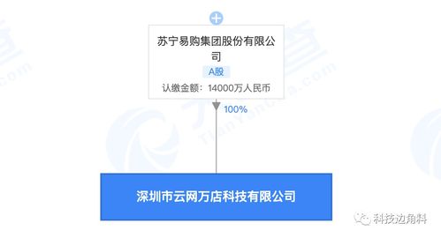 蘇寧易購布局深圳成立云網萬店公司，1.4億元注冊資本瞄準數據處理服務