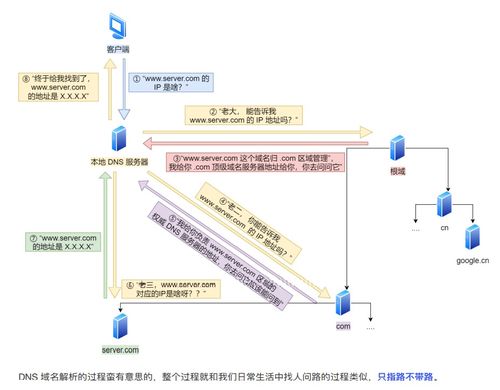 網(wǎng)絡(luò)原理探析 IP詳解及其相關(guān)技術(shù)與數(shù)據(jù)處理服務(wù)