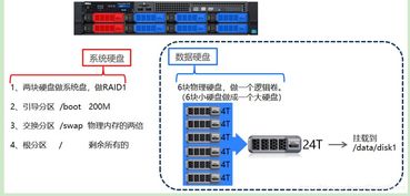 你沒讀過就OUT了！一篇讓你徹底了解大數據基礎知識與數據處理服務