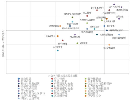 中控技術ESG報告背后，更需警惕數據安全與信息系統集成服務風險