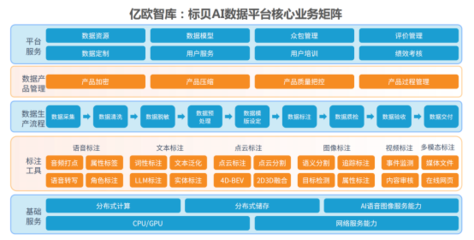三獎齊輝 | 標(biāo)貝科技入選2024語料風(fēng)云榜、優(yōu)秀案例報告及AI企業(yè)商業(yè)落地基礎(chǔ)設(shè)施服務(wù)商榜單