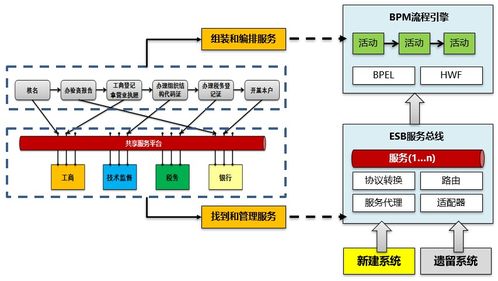 從SOA架構(gòu)思想到服務(wù)架構(gòu)規(guī)劃設(shè)計 數(shù)據(jù)處理服務(wù)的演進(jìn)與構(gòu)建