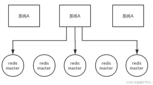 Redis分布式鎖實(shí)戰(zhàn)指南 微服務(wù)架構(gòu)下的并發(fā)控制與數(shù)據(jù)一致性保障
